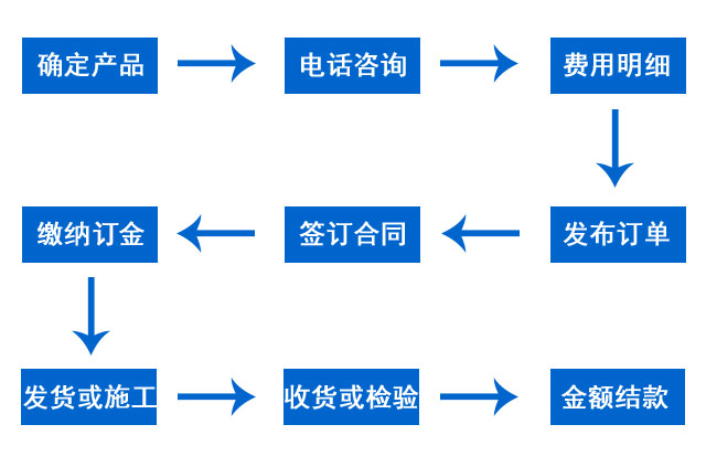湖南鑫天鴻交通設(shè)施工程有限公司.鑫天鴻設(shè)施工程,交通設(shè)備提供商,長沙交通設(shè)備哪里的好